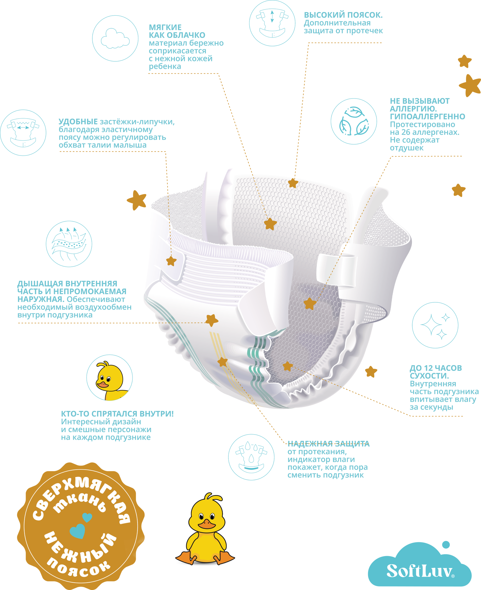 Ультратонкие подгузники Softluv NB 0-3 кг 36шт