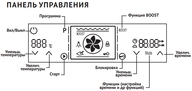Электрический духовой шкаф OKB 7129 SGN